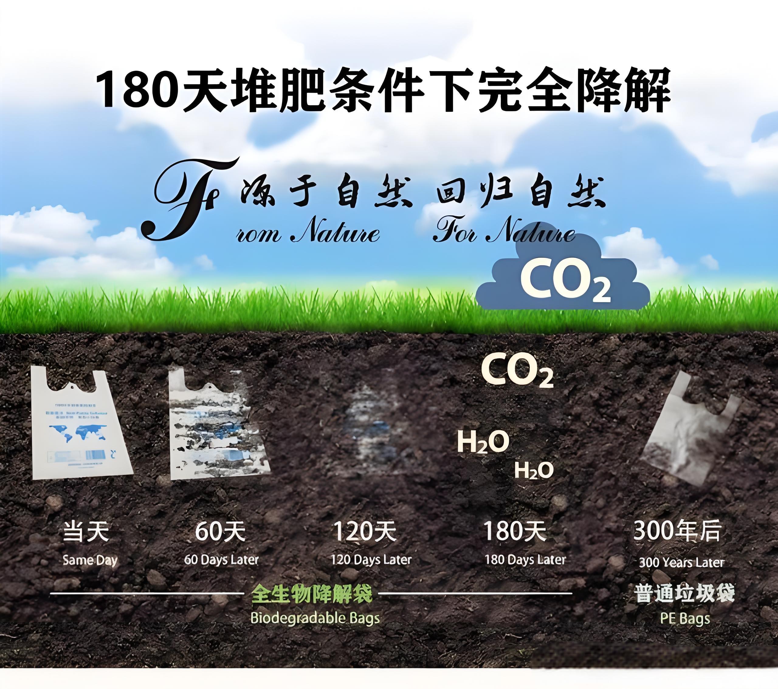 光降解和生物降解塑料袋區(qū)別？(圖2)